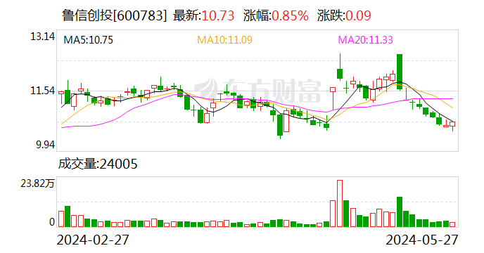 这家知名创投换帅!