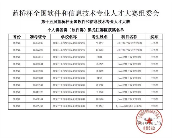 10名学子在这项国家级赛事中获佳绩|黑龙江工程学院_新浪财经_新浪网