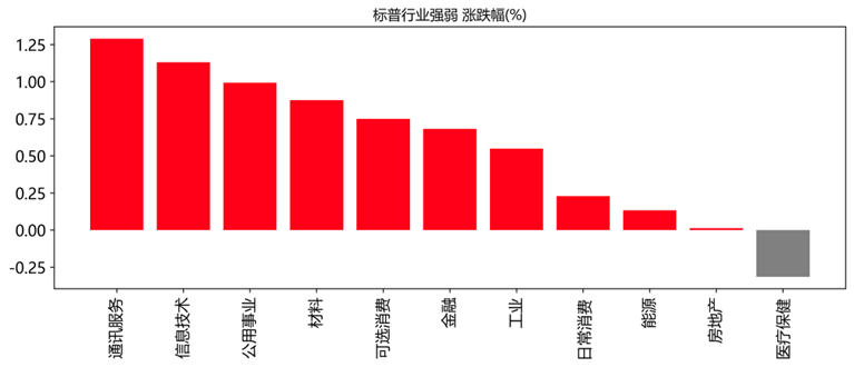 数据来源：WIND资讯、中邮证券研究所