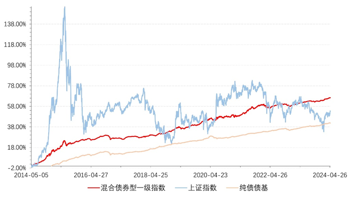 3100点震荡加剧,重点关注这类产品!