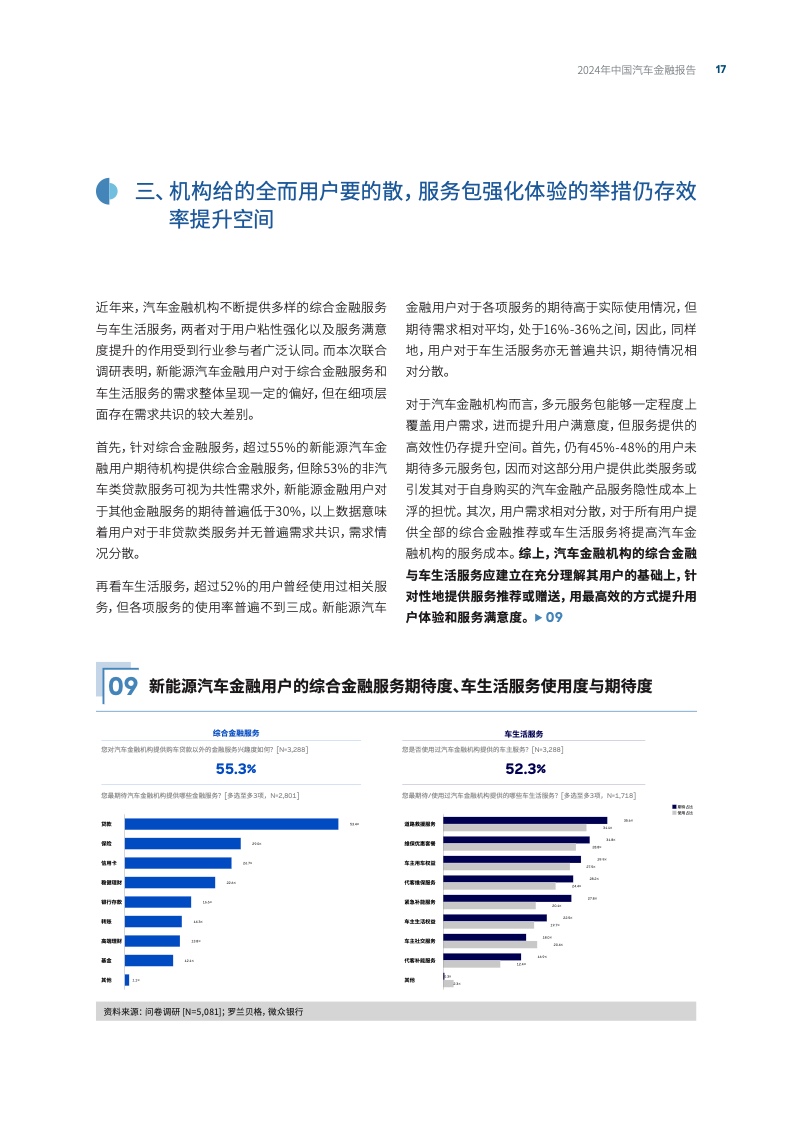 微众银行&罗兰贝格:2024年中国汽车金融报告