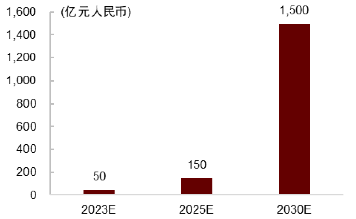 中金:aigc助力生产力工具腾飞