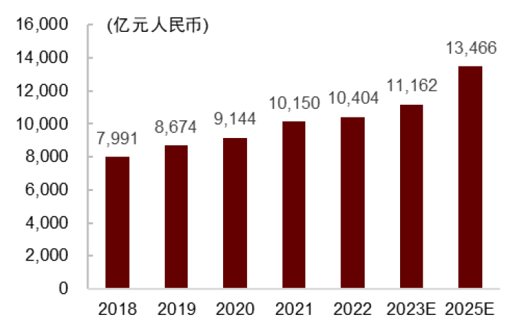 中金:aigc助力生产力工具腾飞