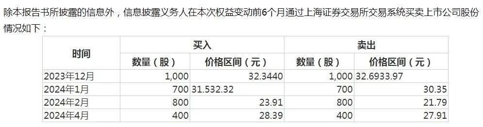 中贝通讯5月14日公告截图