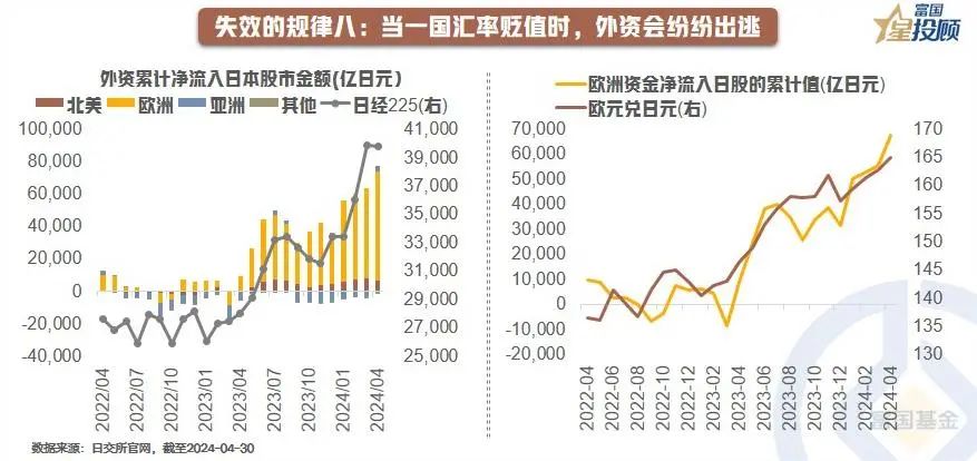 　　（著述开首：富国基金）