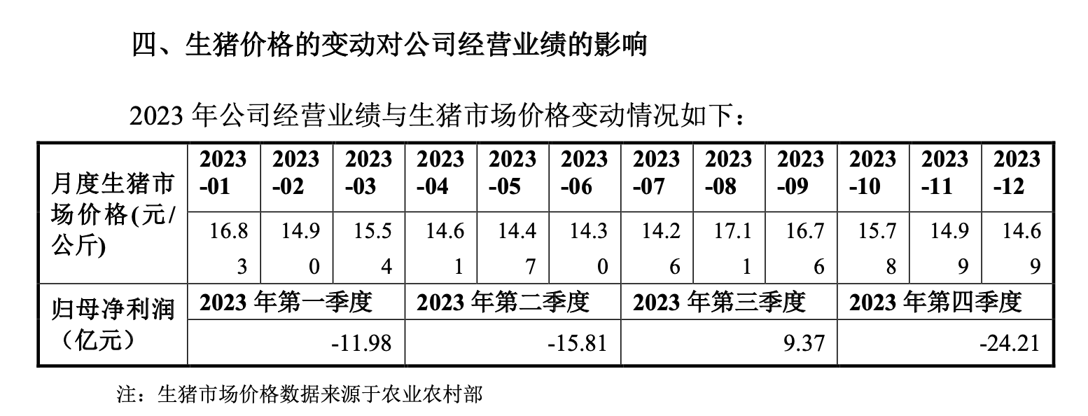 图片开首：牧原股份对于2023年年报问询函的回话