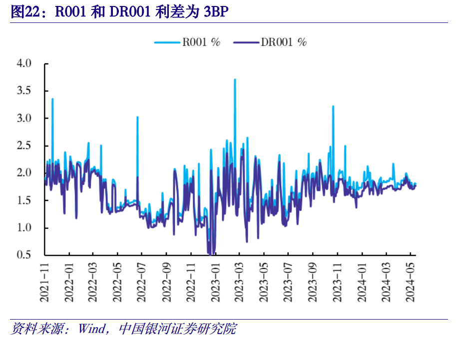 本文摘自:中国银河(11.740,0.00,0.
