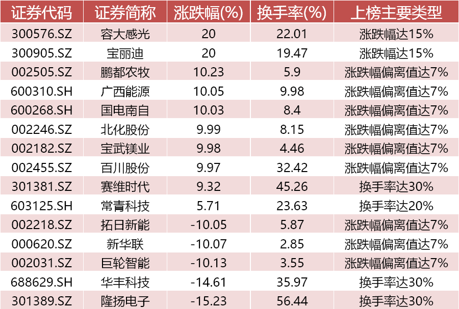 数据来源：WIND资讯、中邮证券研究所 