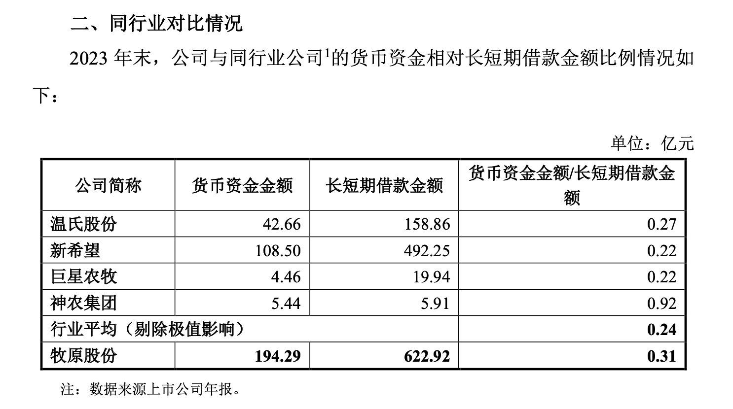 图片开首：牧原股份对于2023年年报问询函的回话