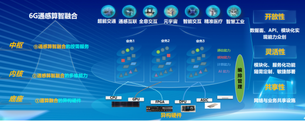 中国移动研究院“6G通感算智融合技术平台”入选2024年国有企业数字技术十大成果