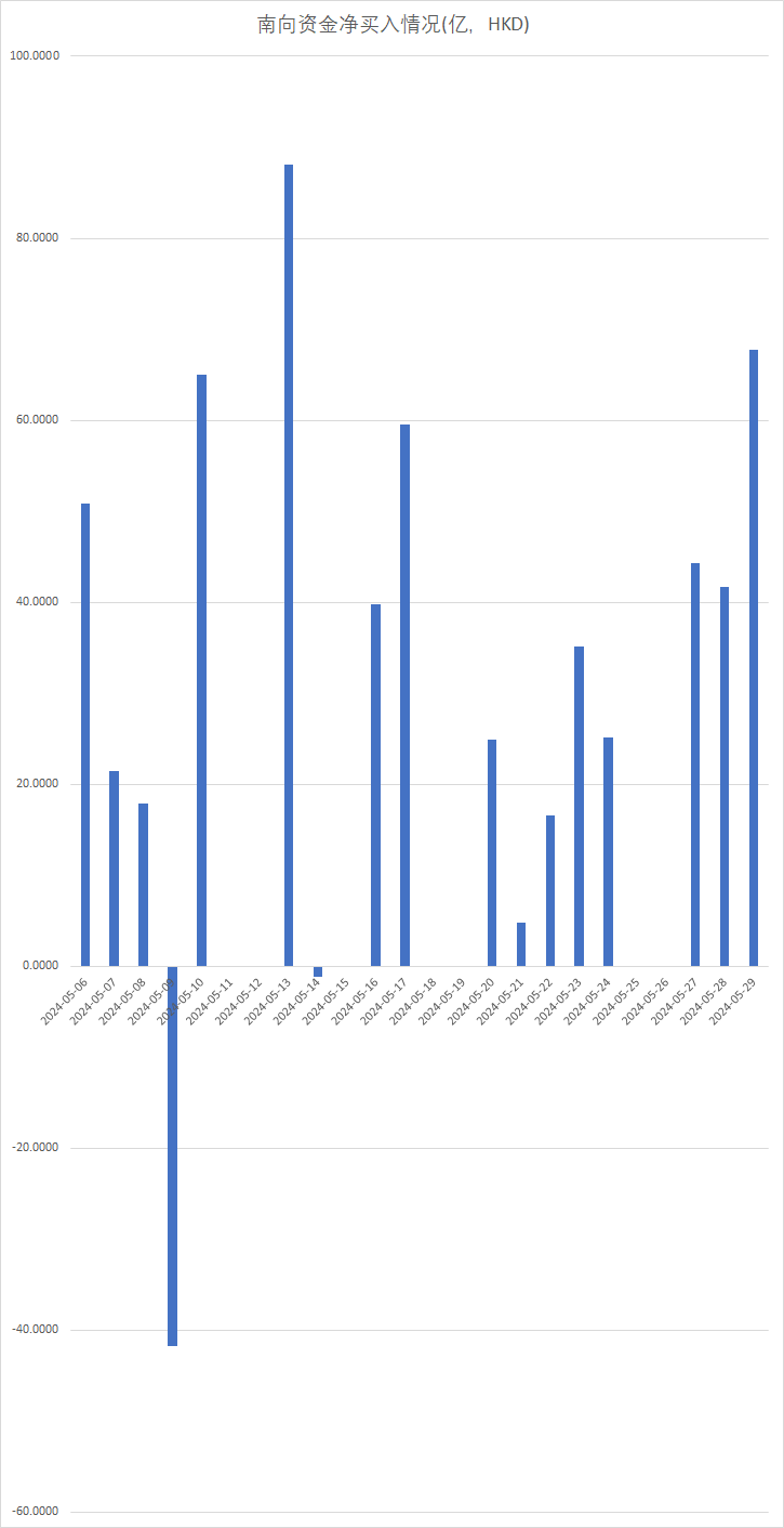 【中国儒意涨超3% 收购有爱互娱有望扩大游戏版图】中国儒意(00136