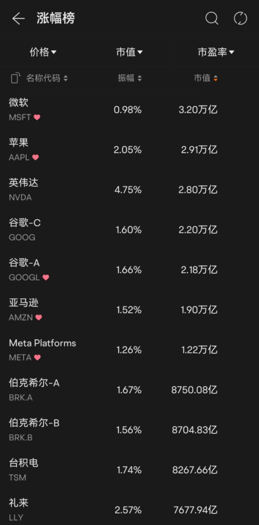 来源：富途