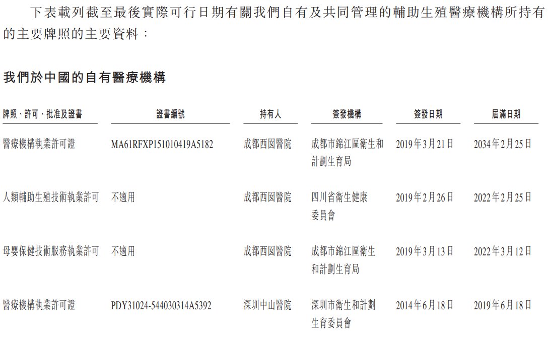 v观财报|锦欣生殖冻卵业务激增,市值却从670亿掉到87亿,"造娃第一股"