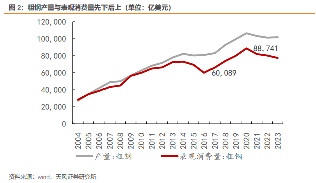 谨慎辨析“产能过剩”|产能过剩_新浪财经_新浪网