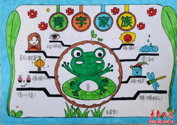 强化偏旁教学的字理意识,做到了"学一个得一串",在制作小报过程充分