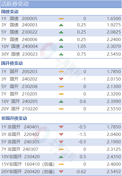 利率市场日评|国债_新浪财经_新浪网