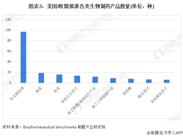 注:此为截至2022年数据。
