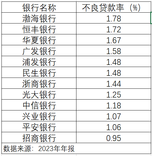 营收增长放缓,净利下降23%,恒丰银行上市梦何时圆?