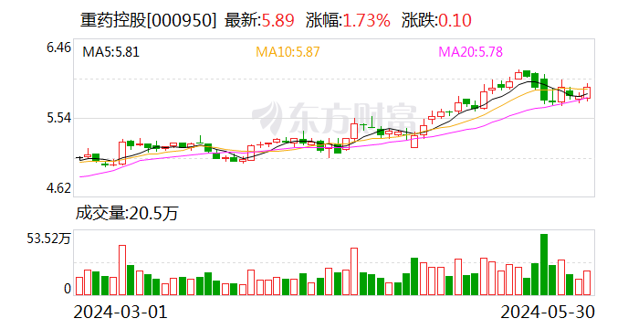 重药控股:利润分配股权登记日为2024年6月5日