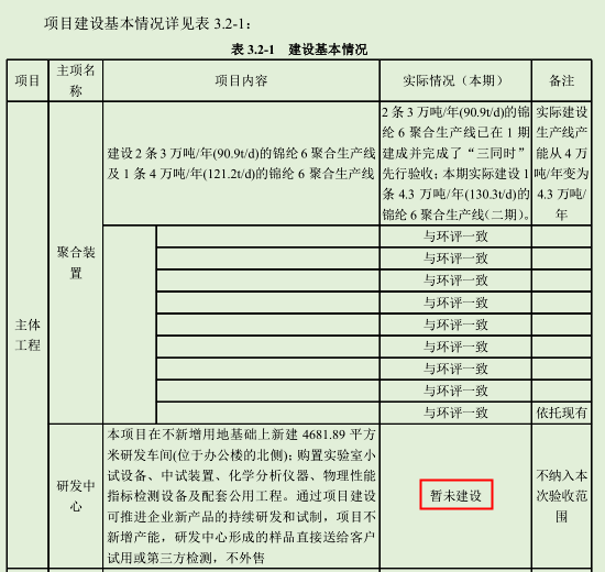 和聚合顺研发中心建设项目(先行)竣工环境保护先行验收监测报告公示》