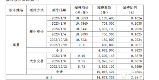 13顺网科技董事长华勇60岁又重新兼任总经理 曾减持