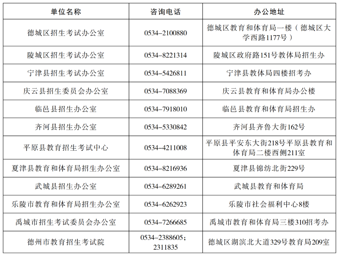 来源:山东省教育招生考试院