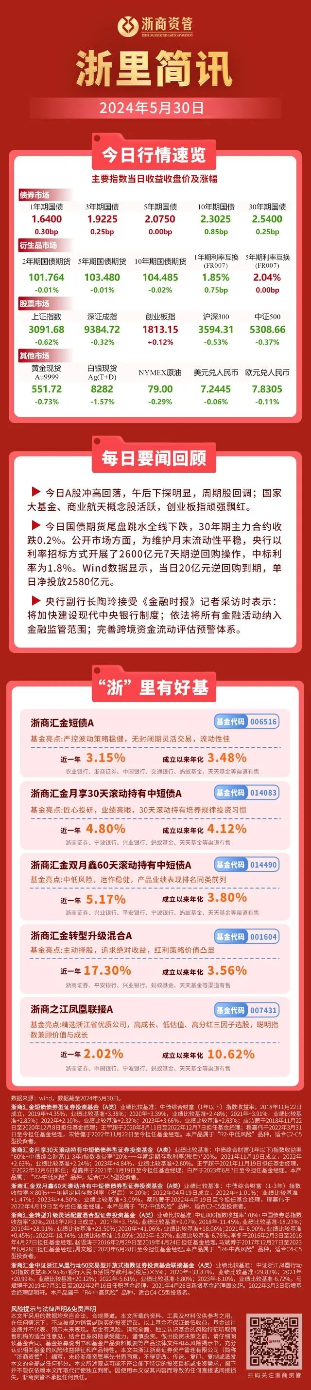 【浙里简讯】行情播报,速看!_新浪财经_新浪网