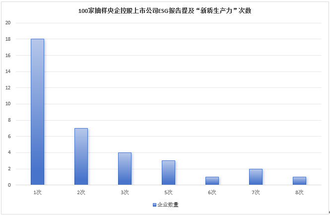 esg信披观察 | 央企控股上市公司esg报告超三成提及