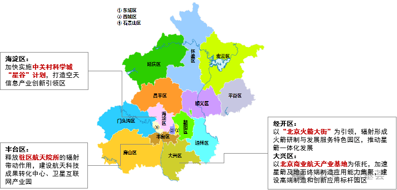 航天商业产业链一二级市场纵览!