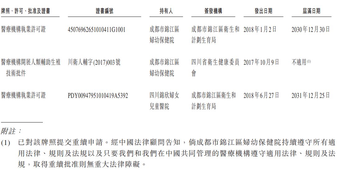 v观财报|锦欣生殖冻卵业务激增,市值却从670亿掉到87亿,"造娃第一股"