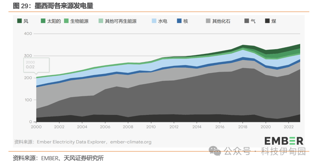 【天风电子】伊戈尔:看好制造业出海加速电力基建,电