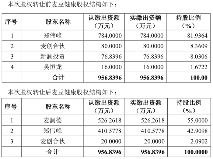 开始：公告