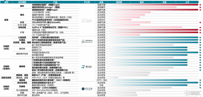 数据来源：公司官网，格隆汇整理