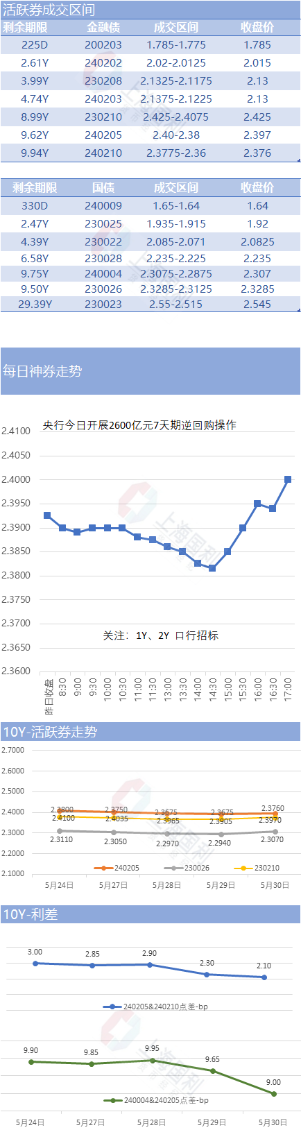 利率市场日评|国债_新浪财经_新浪网