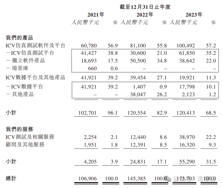 智驾仿真测试商「赛目科技」三度递表,赛迪集团持股28.1%