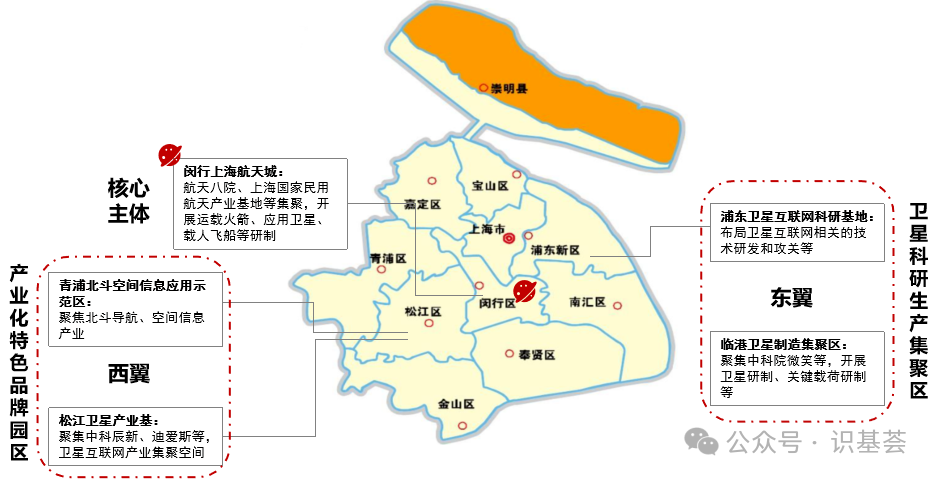 航天商业产业链一二级市场纵览!