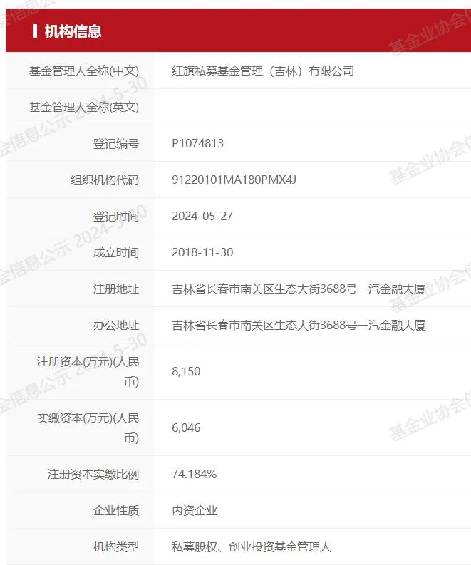 中国证券投资基金业协会官网显示,红旗私募基金管理(吉林)有限公司
