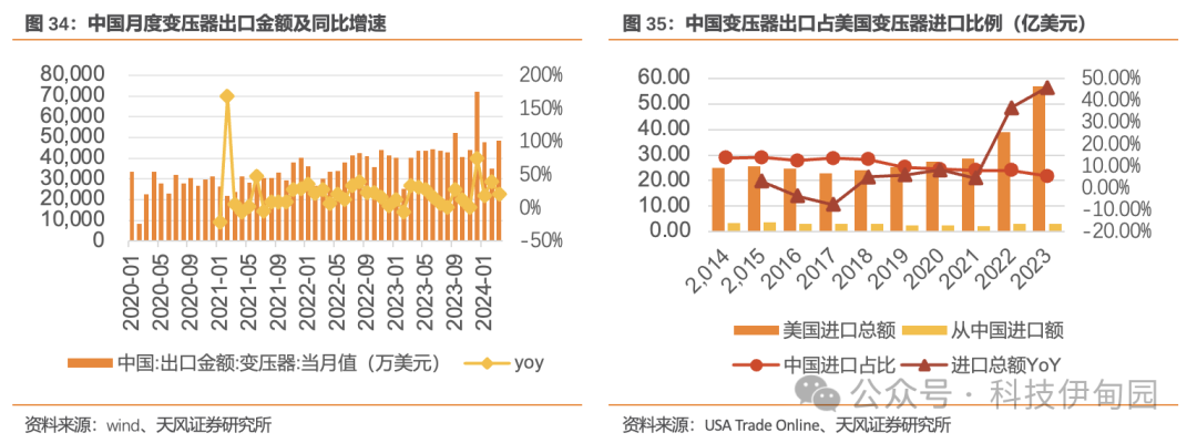 【天风电子】伊戈尔:看好制造业出海加速电力基建,电
