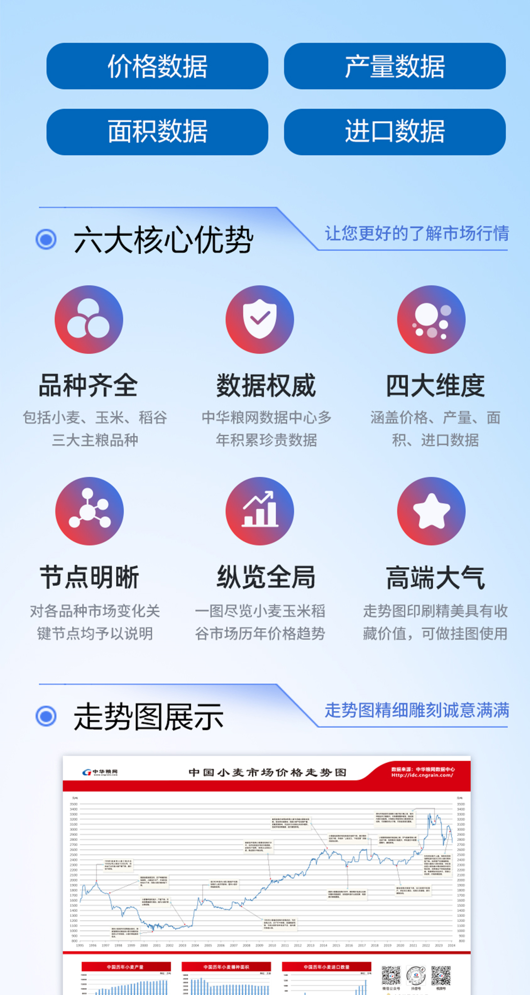 30年数据积累!中华粮网三大主粮价格走势图新版发布|主粮价格_新浪财经_新浪网