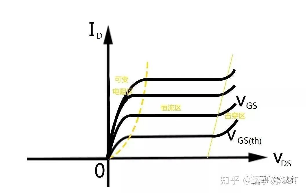 一文搞懂igbt