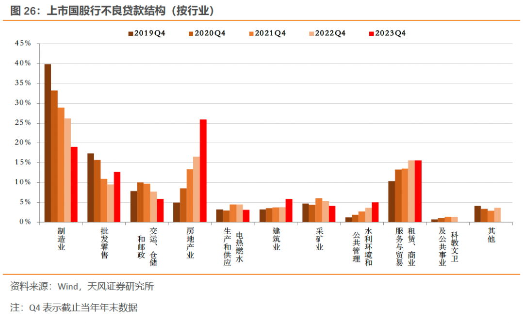 从银行报表变化看债市交易逻辑
