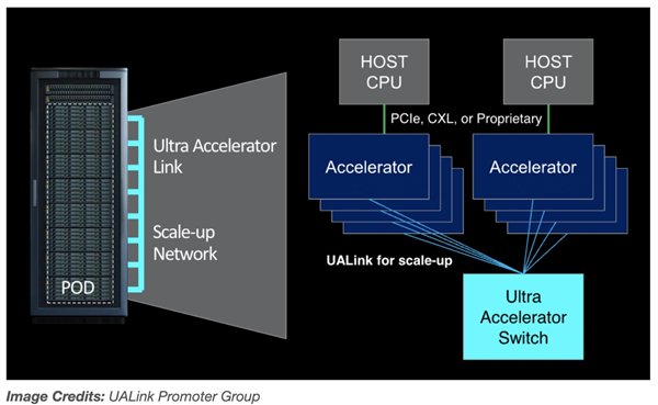 八巨头联合对抗NVIDIA NVLink！Intel、AMD、微软等共同组建UALink
