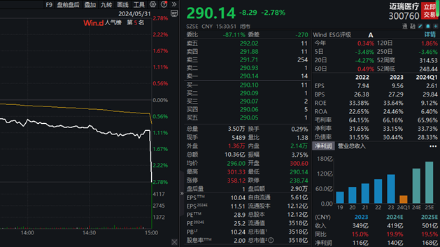 商业航天板块持续拉升 公募基金大手笔持仓这些股