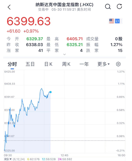 深夜,美股突发!