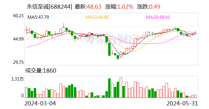 永信至诚： 变更公司部分监事