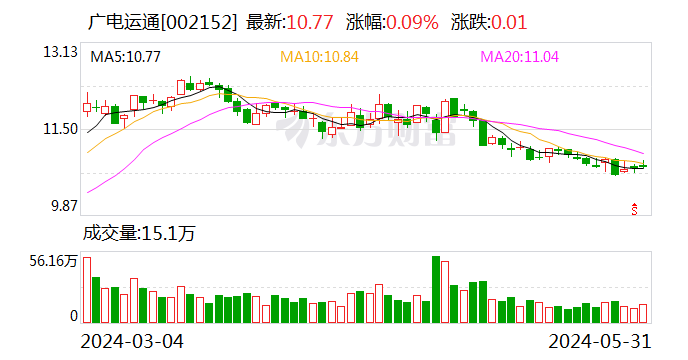 广电运通：拟收购广电五舟10%股份 将成为其控股股东