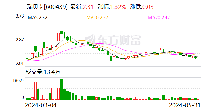 “假发第一股”瑞贝卡谋转型 加码电商业务 董事长回应与黄河信产的关系：目前我主要精力在瑞贝卡 | 直击股东大会