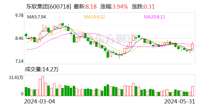 东软集团：王勇峰计划减持不超过约58万股股份