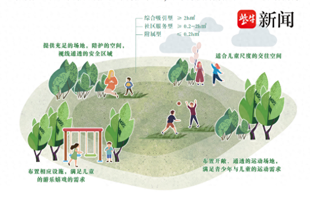 这个六一,来逛这些儿童友好公园