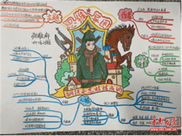 他们选择走进名著的世界,选择一部自己喜欢的文学名著,用思维导图画出